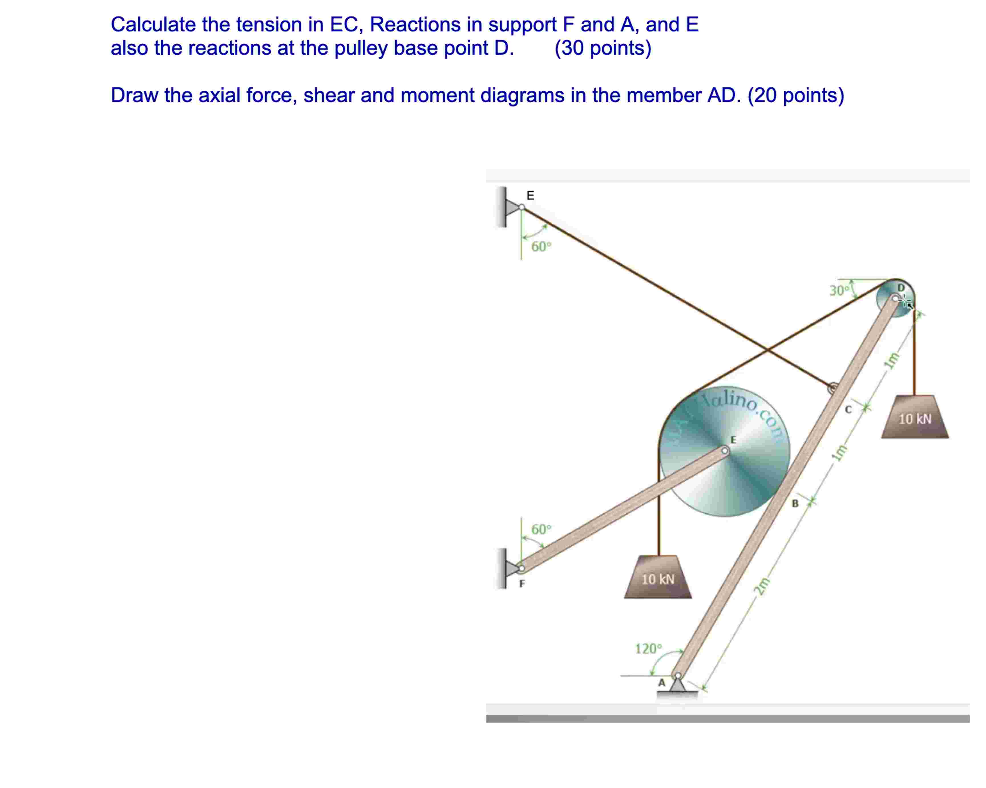 Calculate the tension in EC, ﻿Reactions in support F
