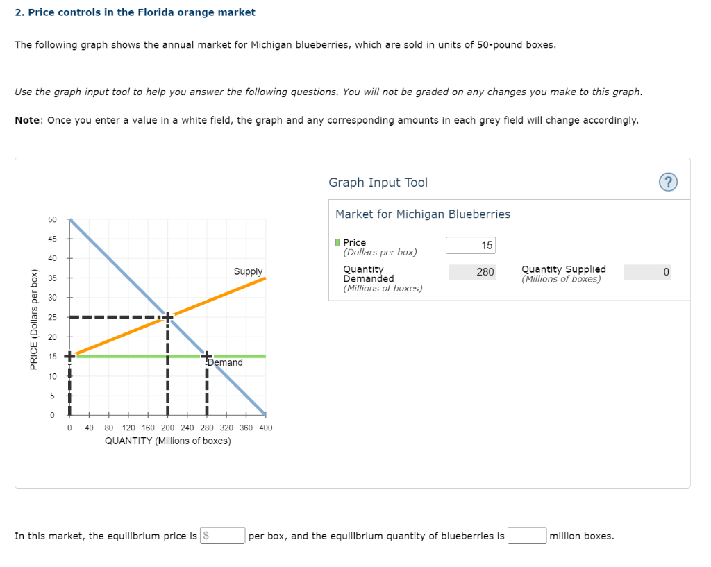 Solved For each of the prices listed in the following table,