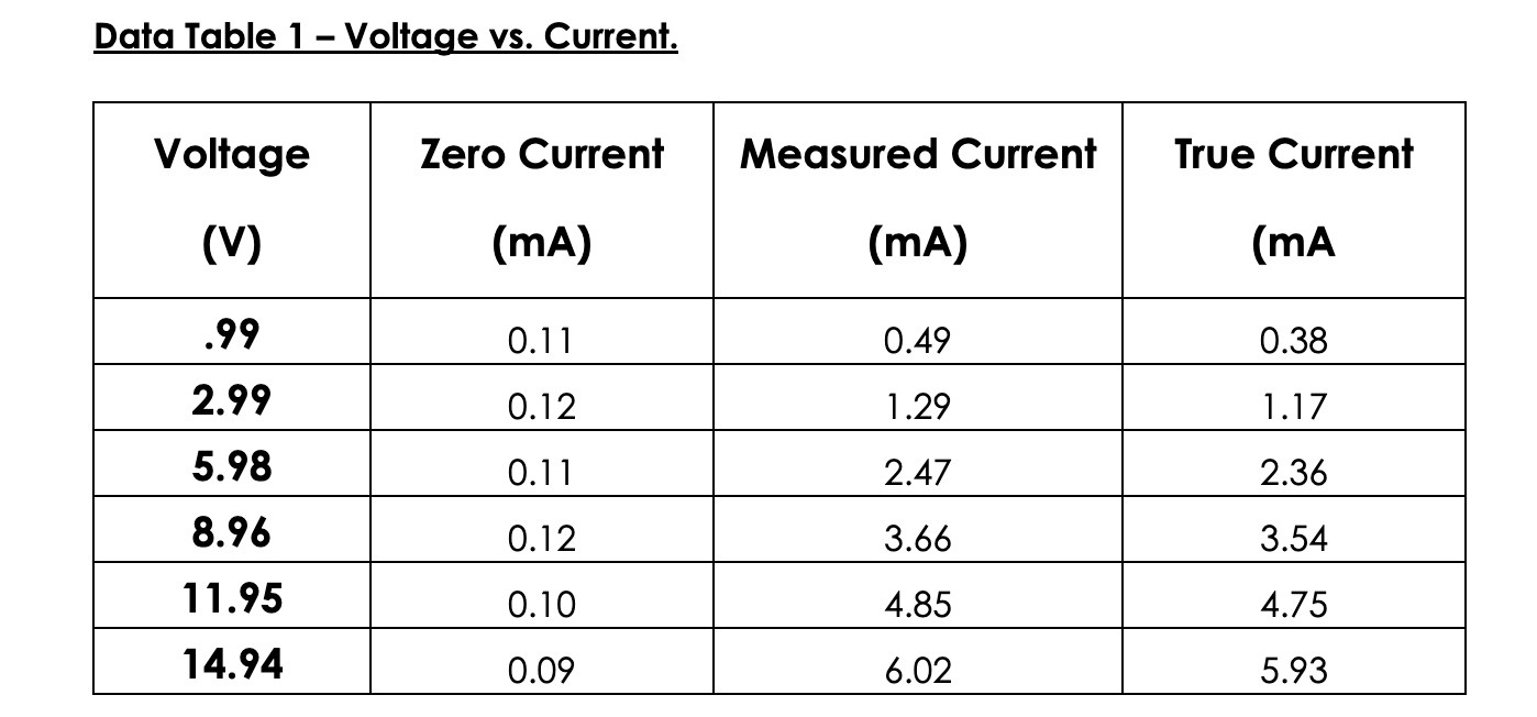 Data Table 1 - Voltage vs. Current.Data Table 4 - | Chegg.com