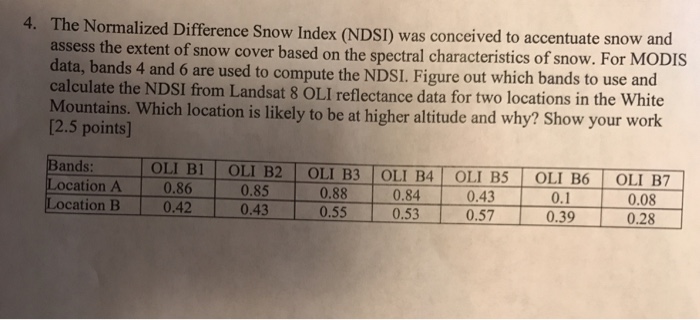 Solved 4. The Normalized Difference Snow Index (NDSI) Was | Chegg.com