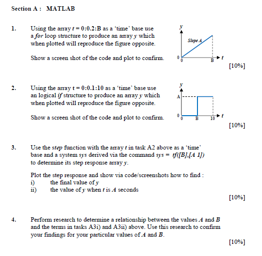 Here A=0.5, B=4; , Please Must Solve On MATLAB, And | Chegg.com