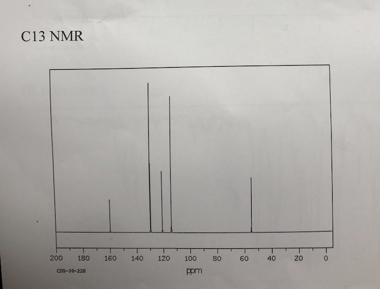 Solved 3. C13 NMR Spectrum (3pts) Draw Structure of Compound | Chegg.com