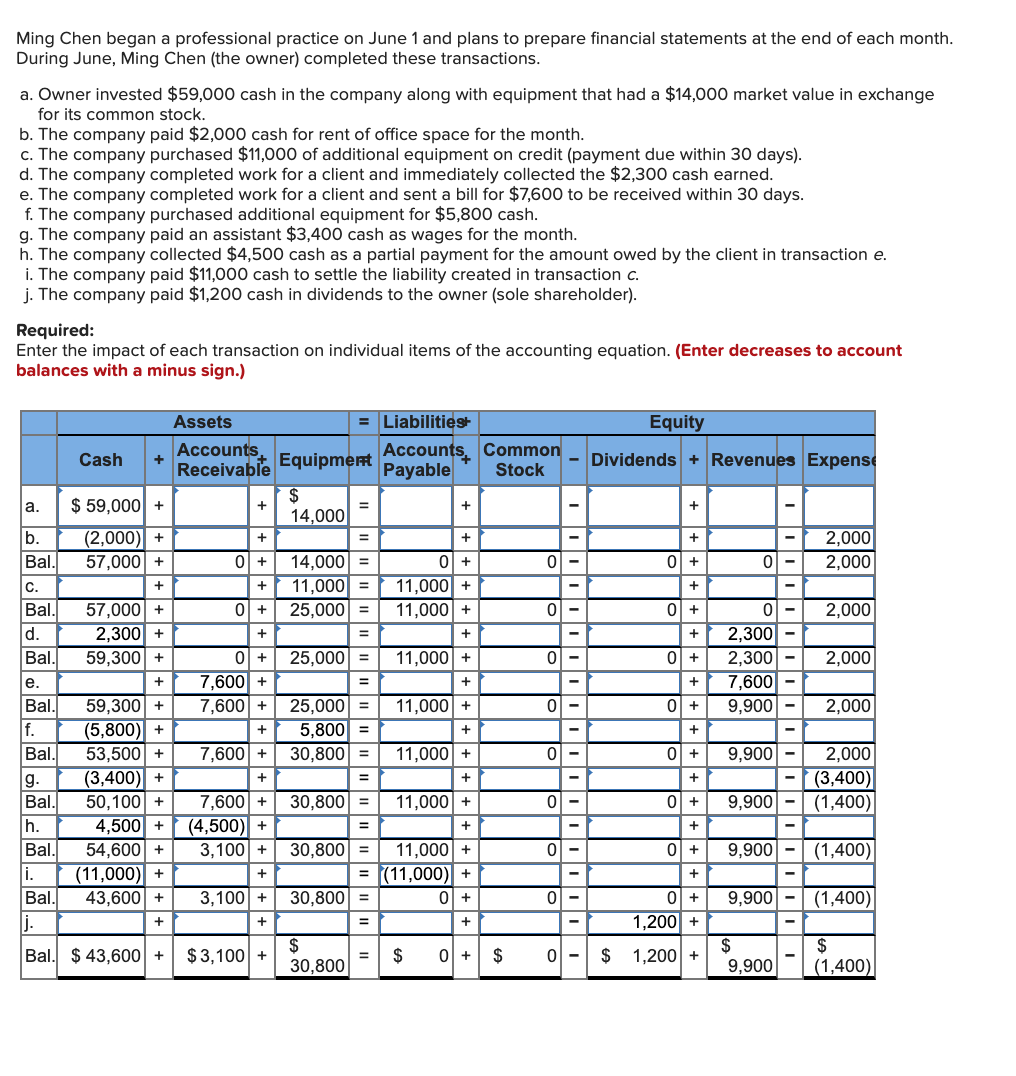 does using cash advance affect credit score