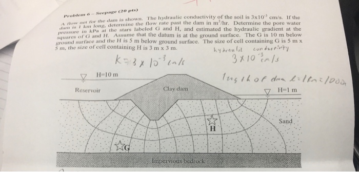 Solved A flow net for the dam is shown. The hydraulic | Chegg.com