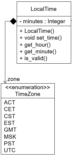 Solved C++ Class Define a class with name LocalTime. This | Chegg.com