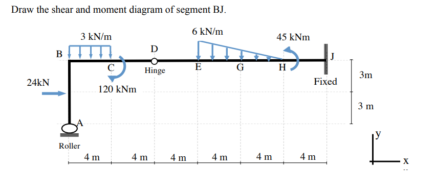 Solved Draw The Shear And Moment Diagram Of Segment BJ. 6 | Chegg.com