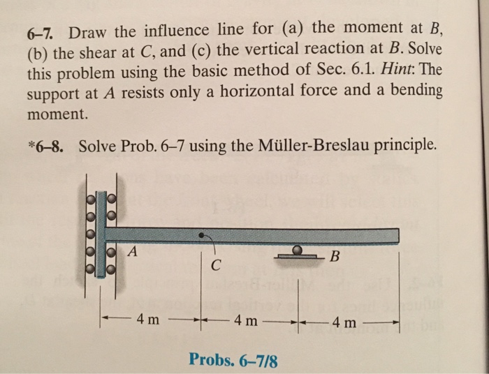 Solved Draw the influence line for the moment at B, the | Chegg.com