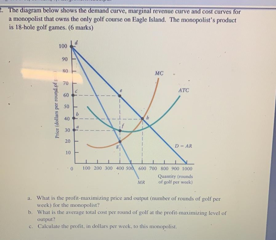 Solved 2. The diagram below shows the demand curve, marginal