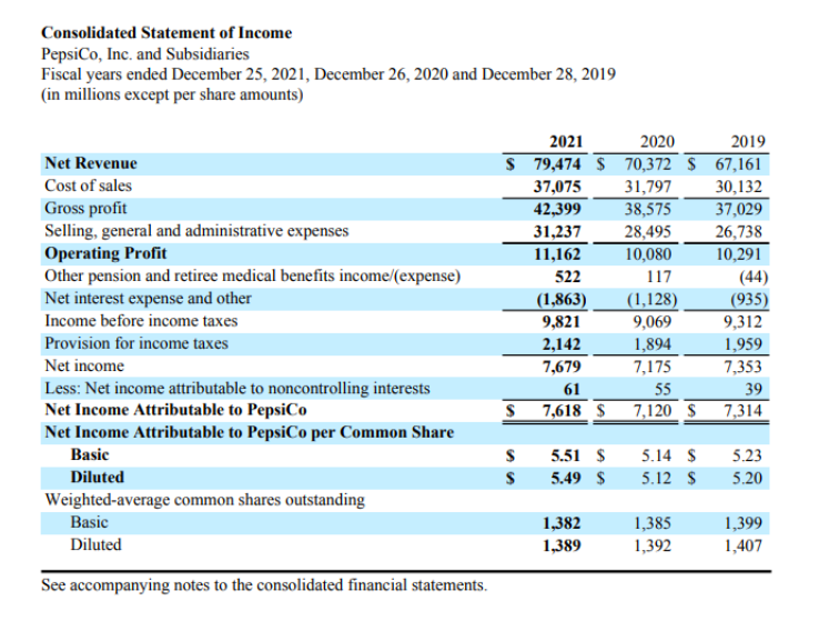 Use The Financial Statements From The PepsiCo 2021 | Chegg.com