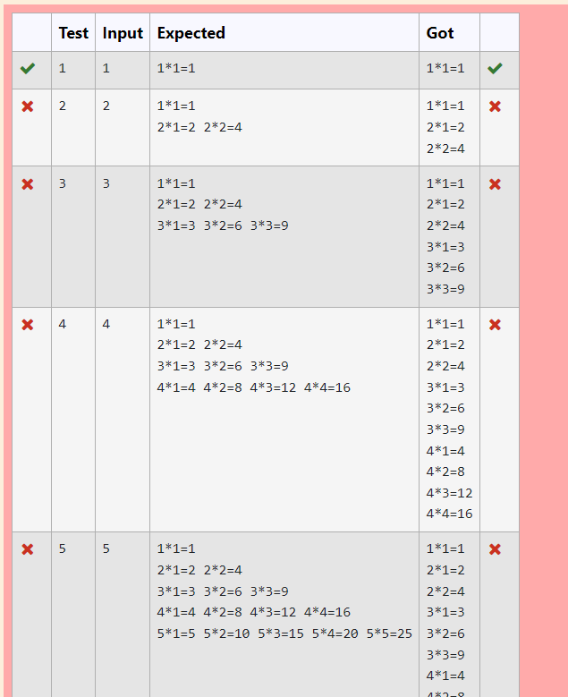 [Solved]: How to change the code to fit the format of the an