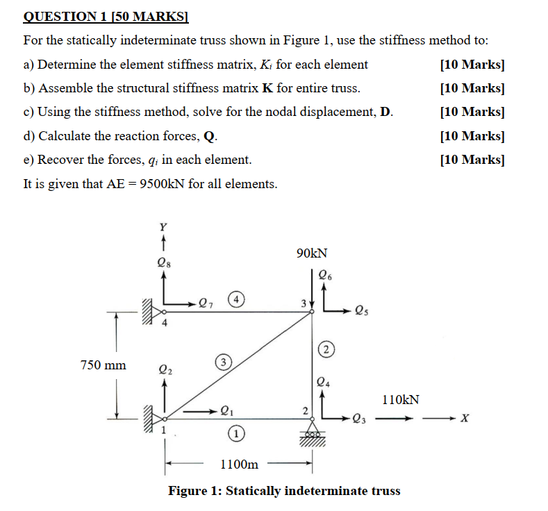 Solved Structural Analysis II Kindly Solve This Question | Chegg.com