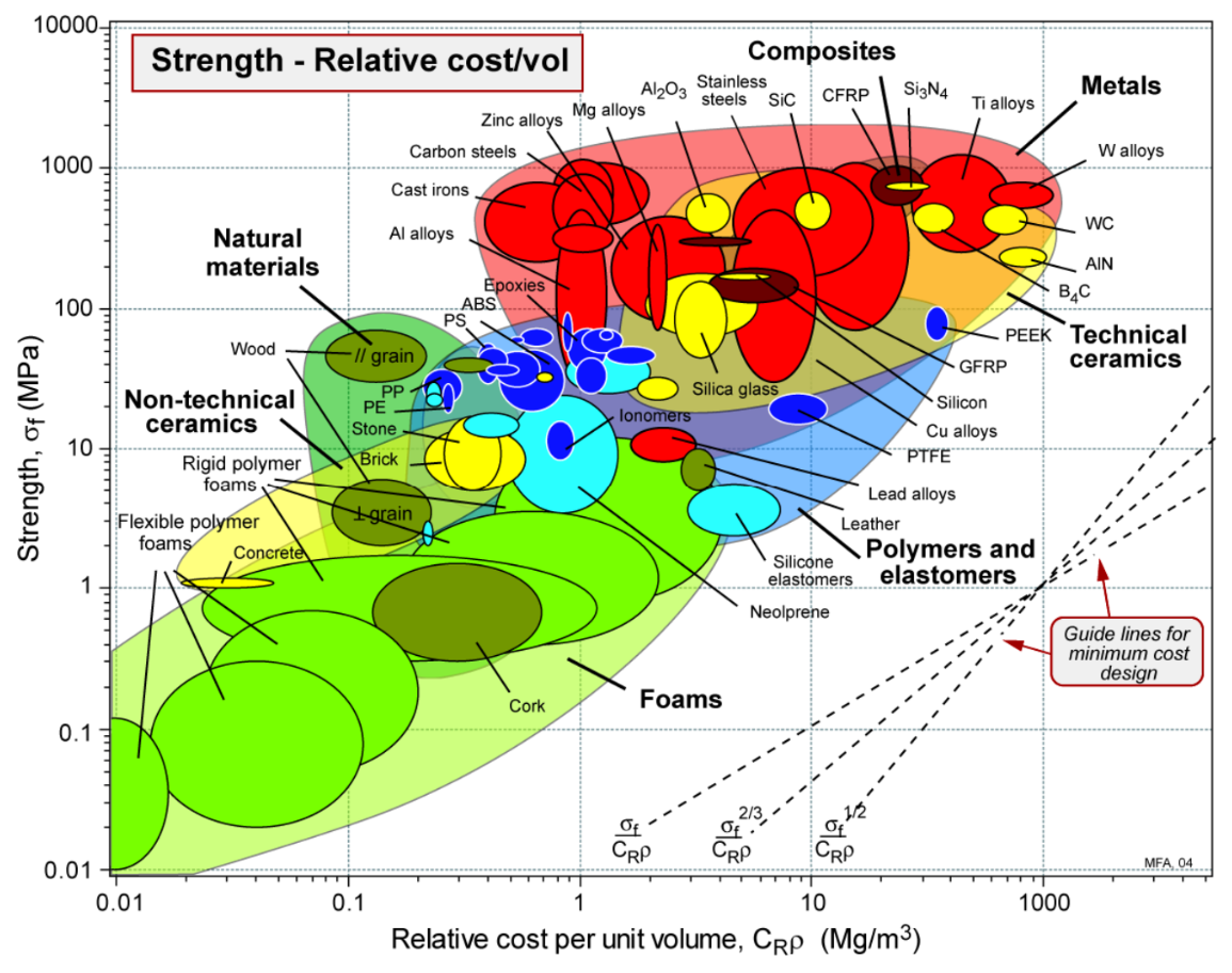 Solved Referring to the bubble charts below, explain why | Chegg.com