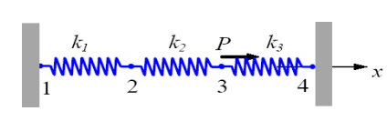 Solved Find the displacements, support reactions and spring | Chegg.com