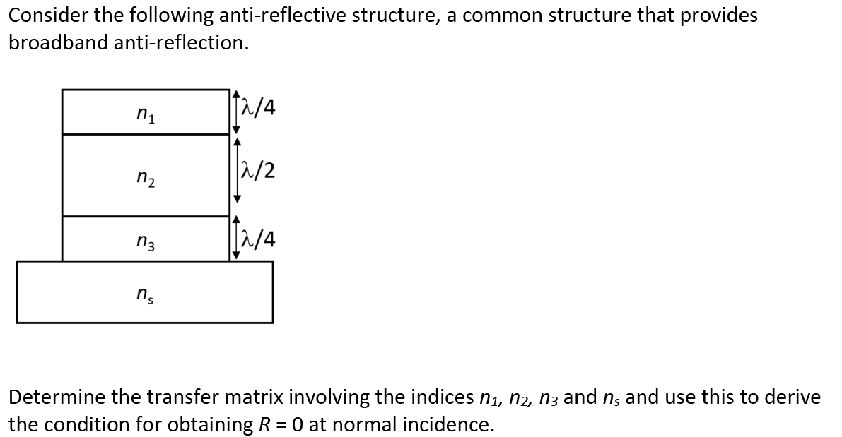 Solved Consider the following anti-reflective structure, a | Chegg.com