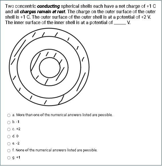 Solved Two Concentric Conducting Spherical Shells Each Have