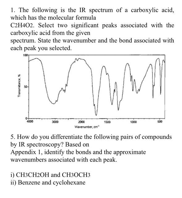 Carboxylic Acid Ir Waveguide Enhanced Raman Spectroscopy