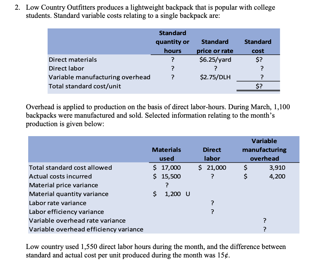 Solved What is the standard direct labor rate per
