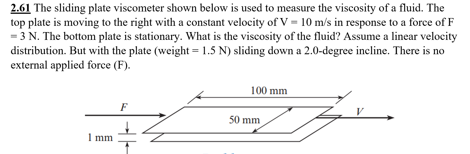 Solved 2.61 The sliding plate shown below is used