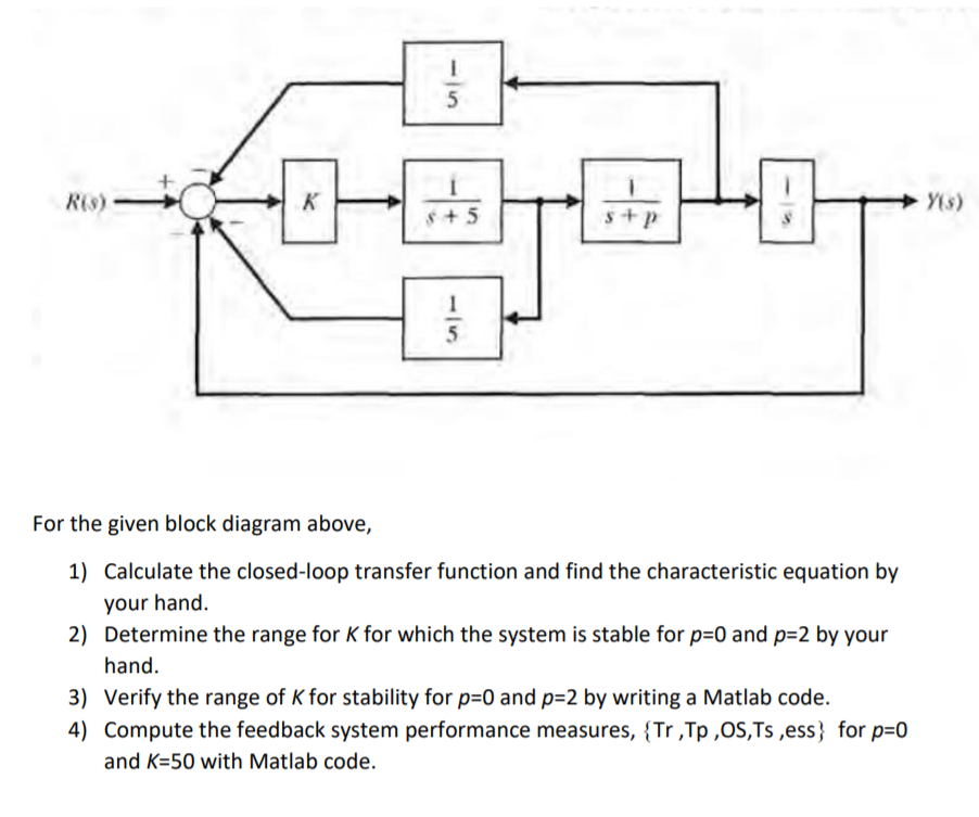 Solved 1 5 R 3 K Y13 5 P 5 For The Given Block Diagram Chegg Com