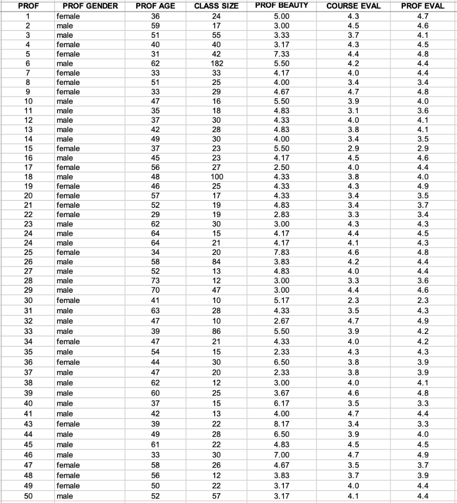 solved-5a-use-the-excel-data-for-course-evaluations-to-chegg