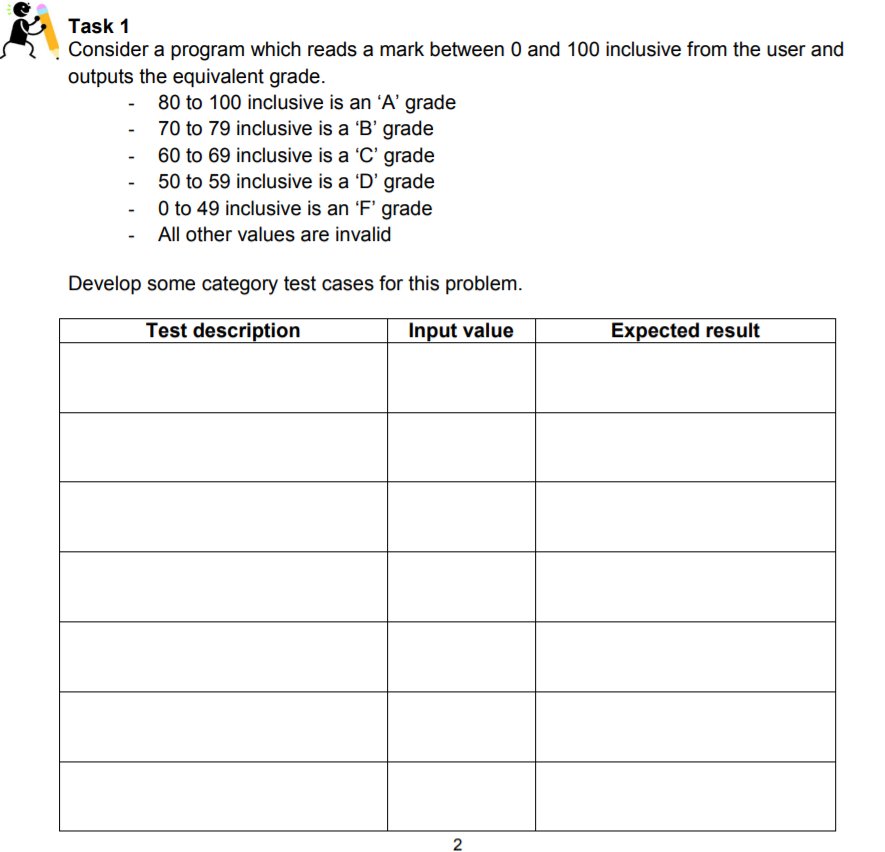 Solved Task 1 Consider a program which reads a mark between | Chegg.com