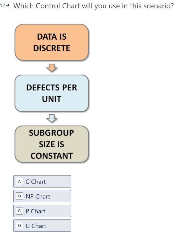 Solved 12→ ﻿Which Control Chart will you use in this | Chegg.com