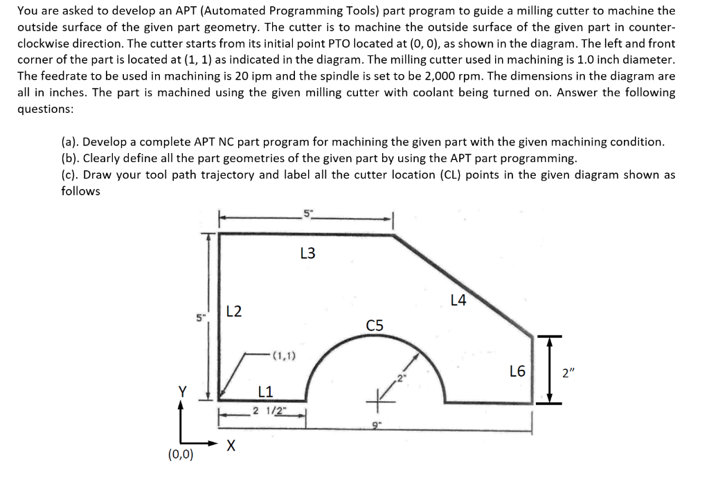 You are asked to develop an APT (Automated | Chegg.com