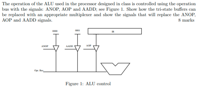 Solved The operation of the ALU used in the processor | Chegg.com