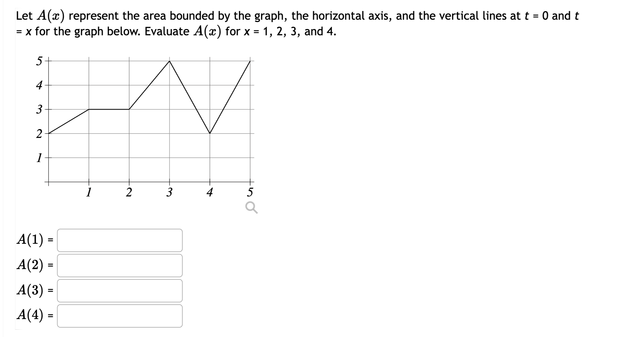 Solved Let A(x) represent the area bounded by the graph, the | Chegg.com