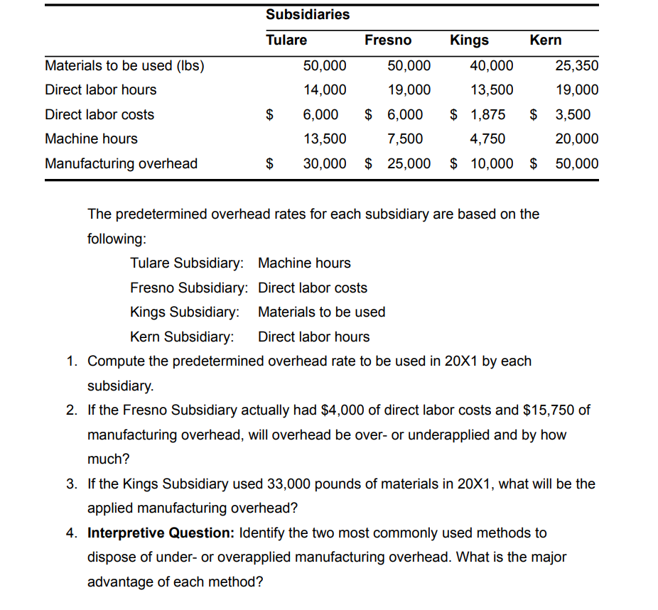 The predetermined overhead rates for each subsidiary | Chegg.com