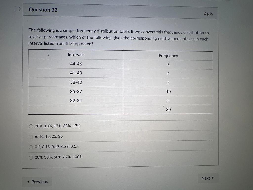 Solved The following is a simple frequency distribution | Chegg.com