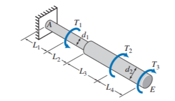 Solved The Stepped Shaft G Gpa Is Fixed At End A And Chegg Com