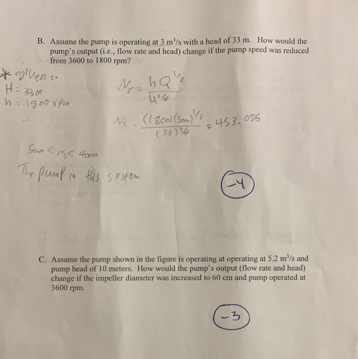 Solved ) Pump Characteristics Answer the question using the | Chegg.com