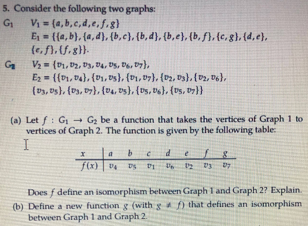 Solved 5. Consider the following two graphs E; = {(a, | Chegg.com