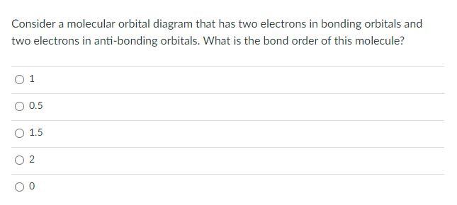 Solved When two s atomic orbitals combine, two sigma | Chegg.com