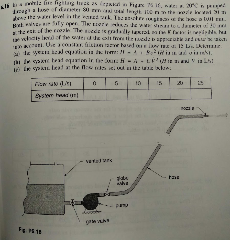 Solved fire-fighting truck as depicted in Figure P6.16, | Chegg.com