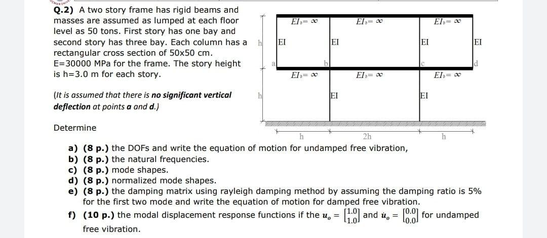 Solved El = 0 El El = 20 Q.2) A two story frame has rigid | Chegg.com
