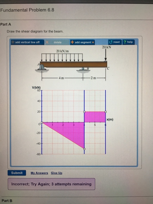 Solved Draw The Shear Diagram For The Beam. | Chegg.com