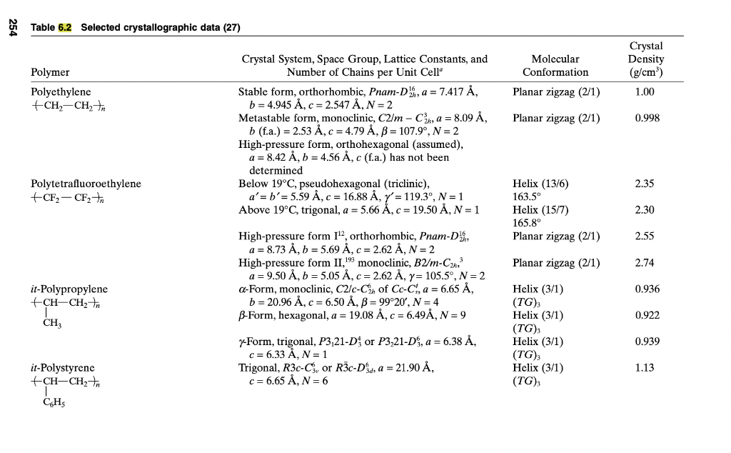 Solved Given The Unit Cell Structure Of Polyethylene Com Chegg Com