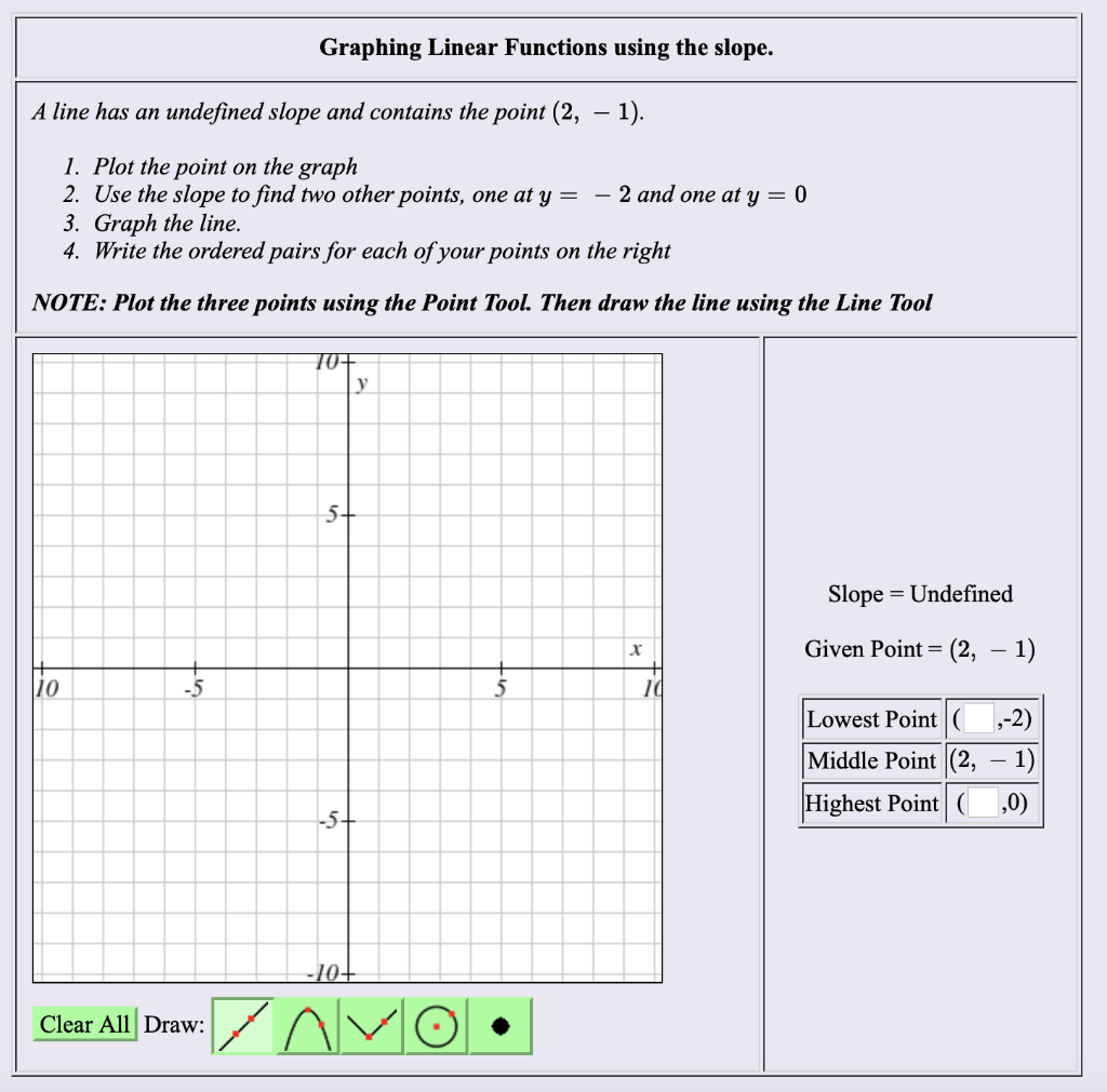Graphing Linear Functions using the slope. A line has  Chegg.com