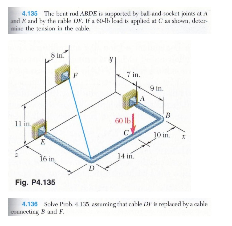 Solved 4.135 The Bent Rod ABDE Is Supported By | Chegg.com