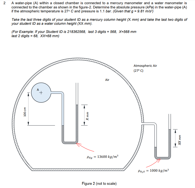 Solved A water pipe A within a closed chamber is connected