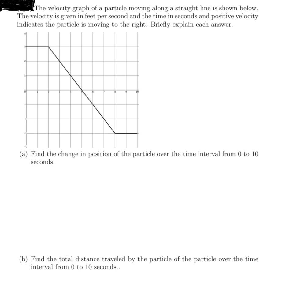 Solved The velocity graph of a particle moving along a | Chegg.com