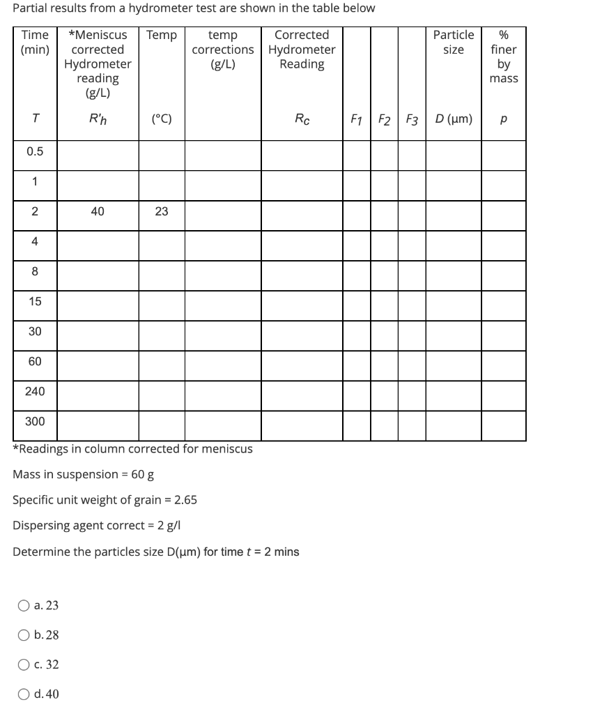 Partial results from a hydrometer test are shown in | Chegg.com