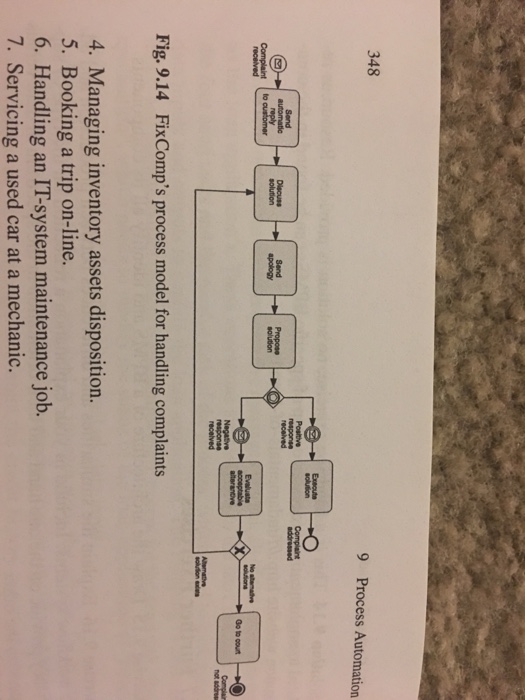 9 Process Automation 348 Fig 9.14 FixComp's process | Chegg.com