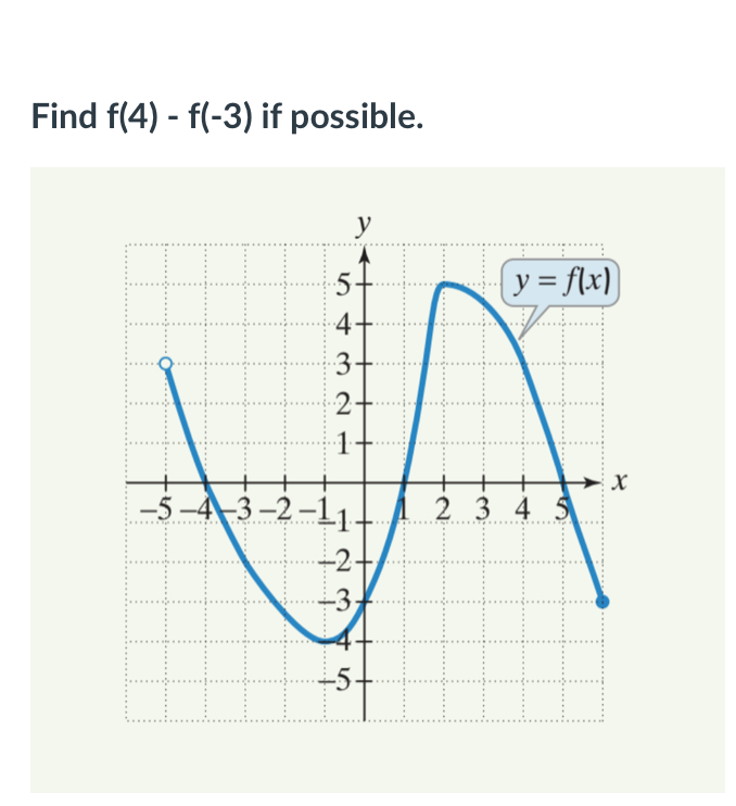 Find f(4) - f(-3) if possible. y y = f(x) 4 3 2 JA 1 X 2 3 4 5 -3 -5- -5-4-3-2. 54321