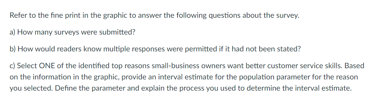 Refer to the fine print in the graphic to answer the following questions about the survey.
a) How many surveys were submitted