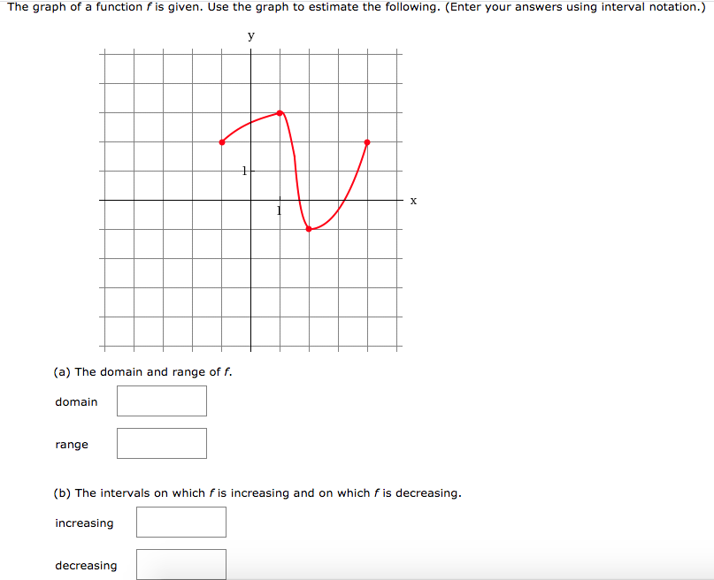 Solved The graph of a function g is given. y 3 х - 3 3 -3 = | Chegg.com