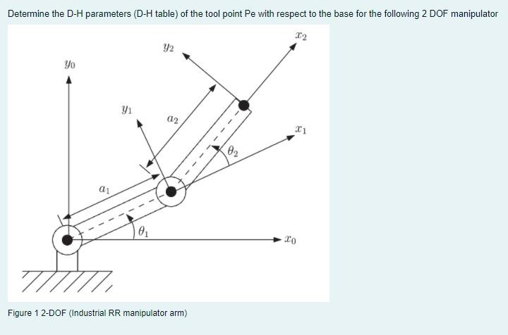 Solved Determine the D-H parameters (D-H table) of the tool | Chegg.com