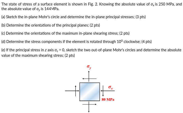 Solved The State Of Stress Of A Surface Element Is Shown Chegg Com